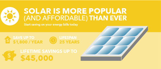 solar_savings