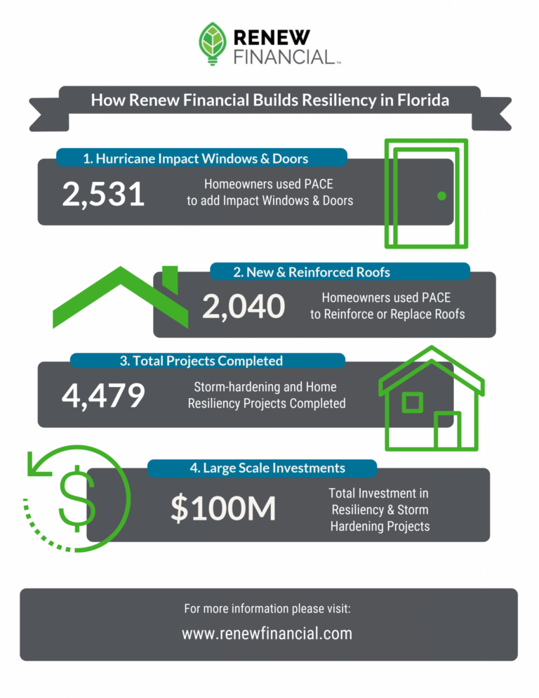 totals_rf_infog