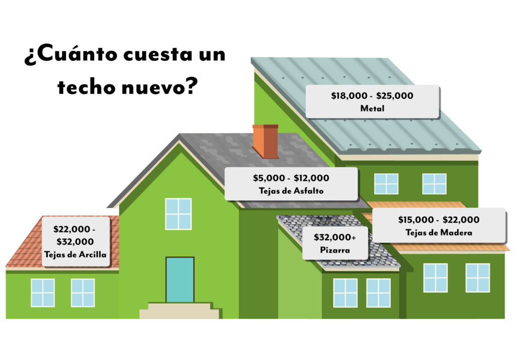 roofing_types_spanish